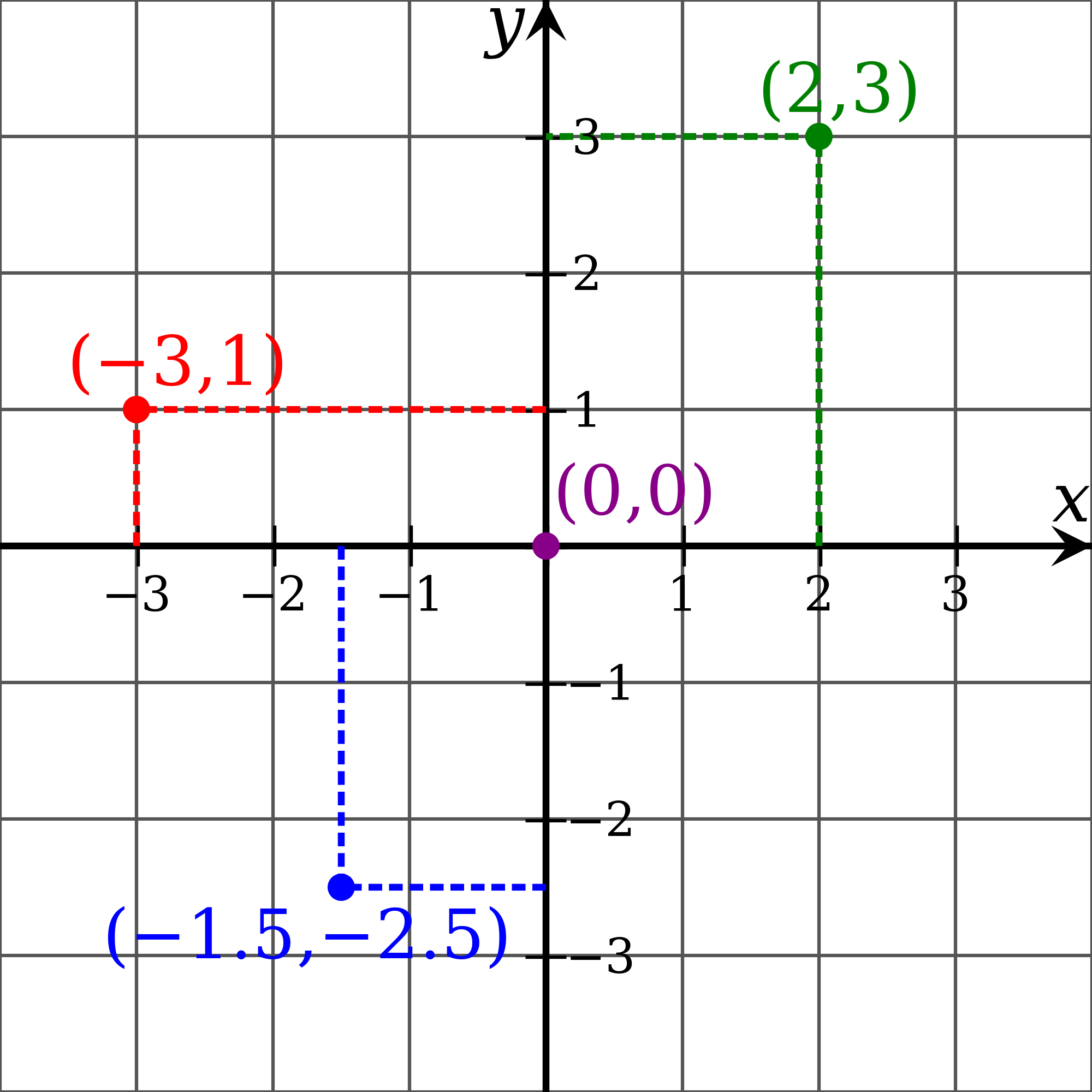 Cartesian coordinate system.svg